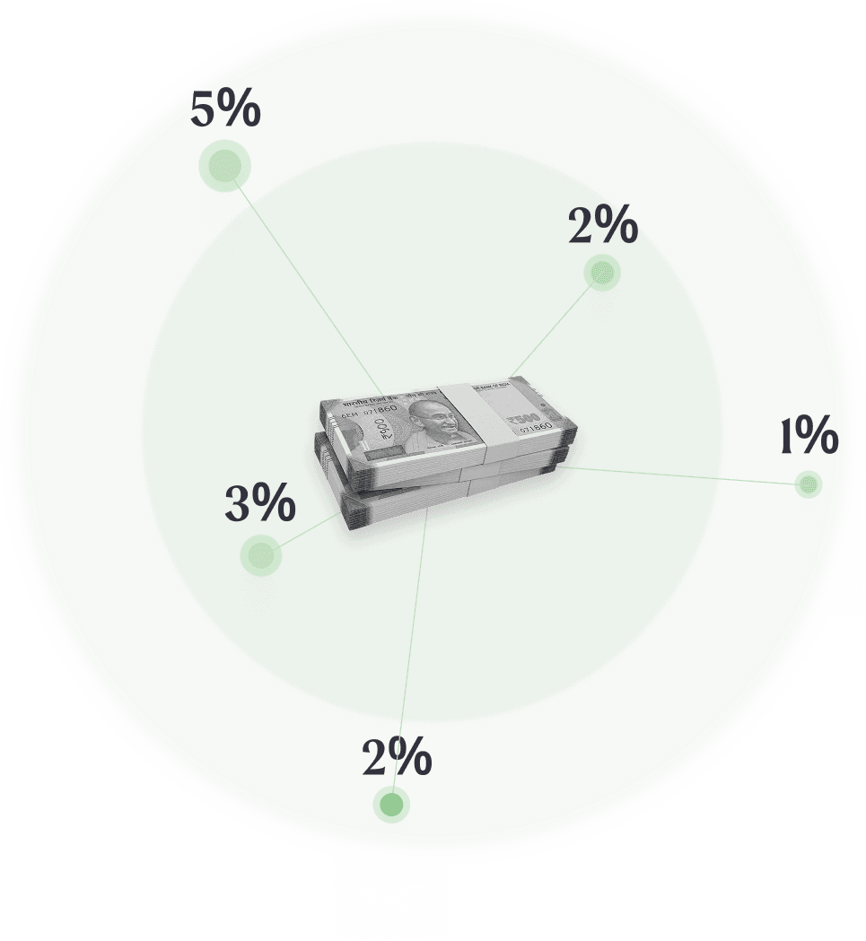 Money distributed across multiple borrowers with 5 percent cap markers